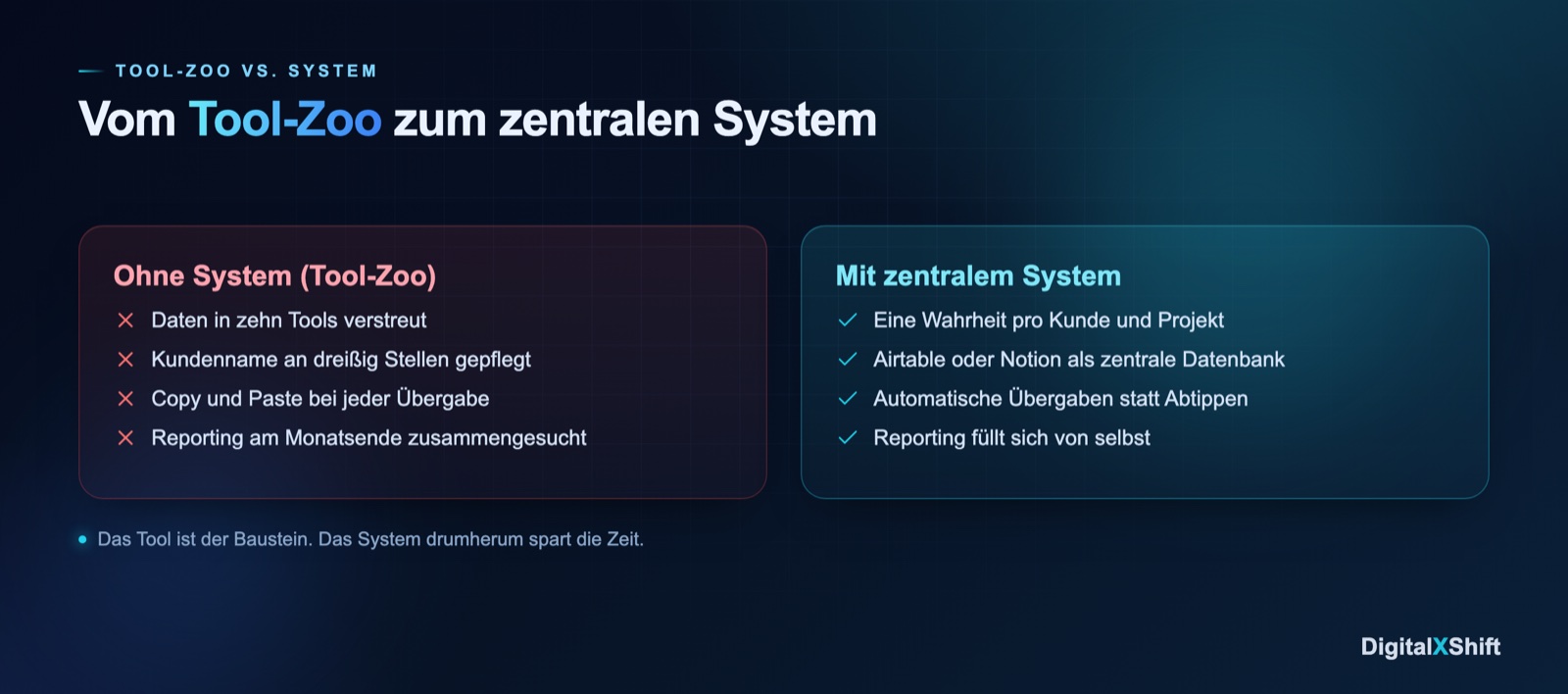 Vom Tool-Zoo zum zentralen System