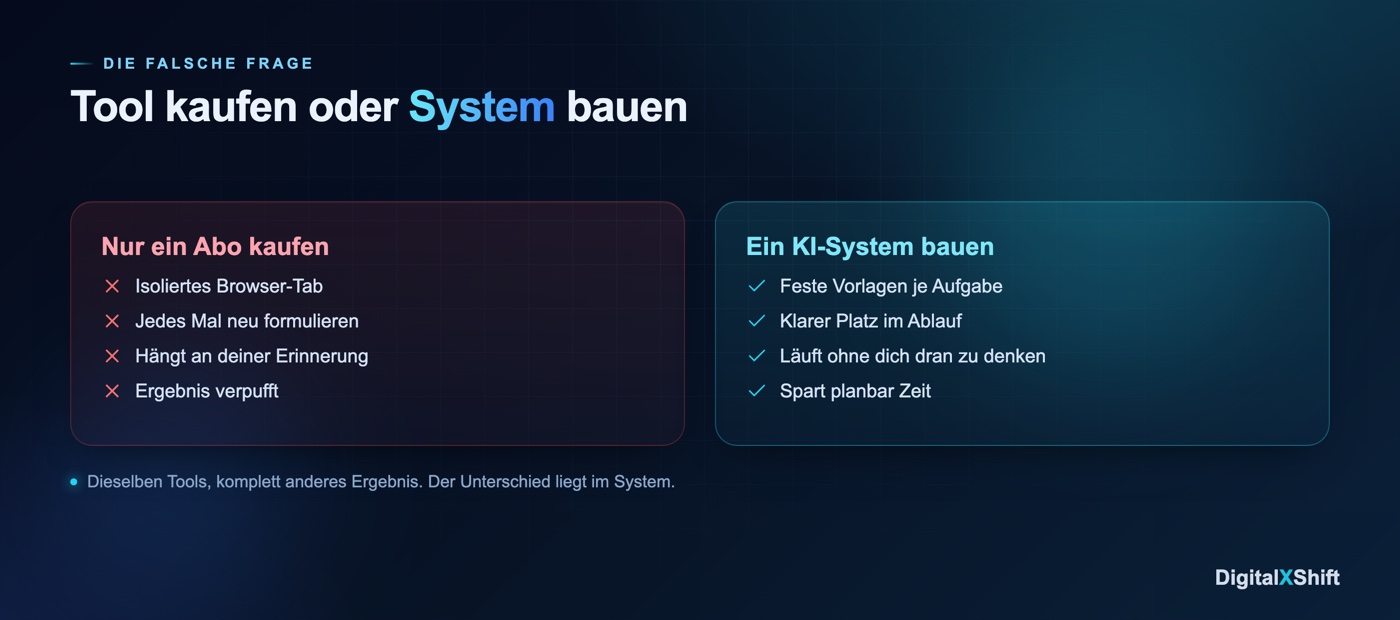 Vergleich, ein Abo kaufen gegen ein KI-System bauen, für Agenturen