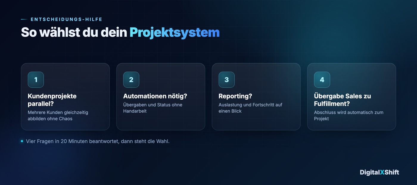 So wählst du dein Projektsystem in vier Fragen