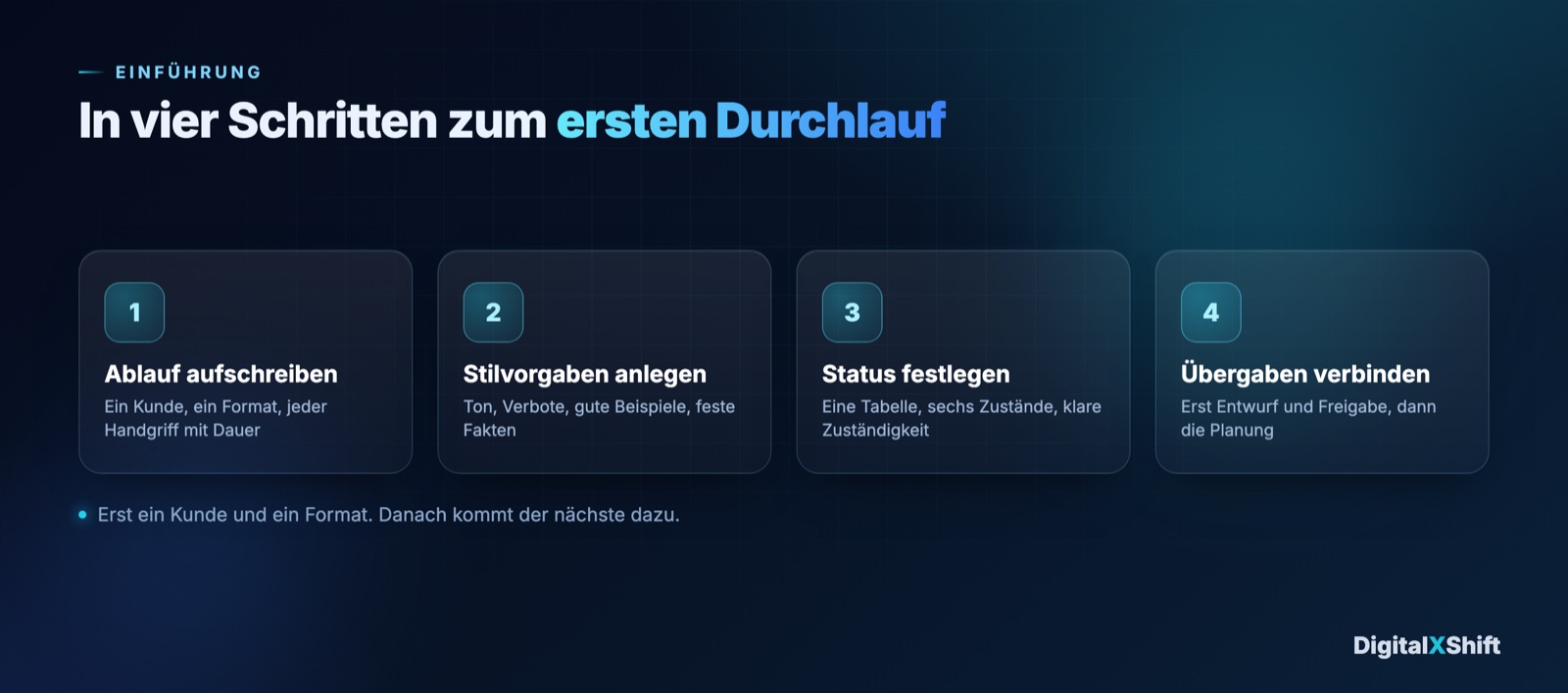 Vier Schritte zur Einführung des Content-Workflows: Ablauf aufschreiben, Stilvorgaben anlegen, Status festlegen, Übergaben verbinden