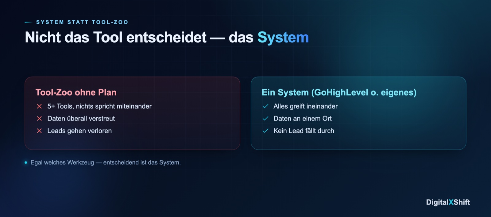 Vergleich wann GoHighLevel passt und wann ein eigenes System passt