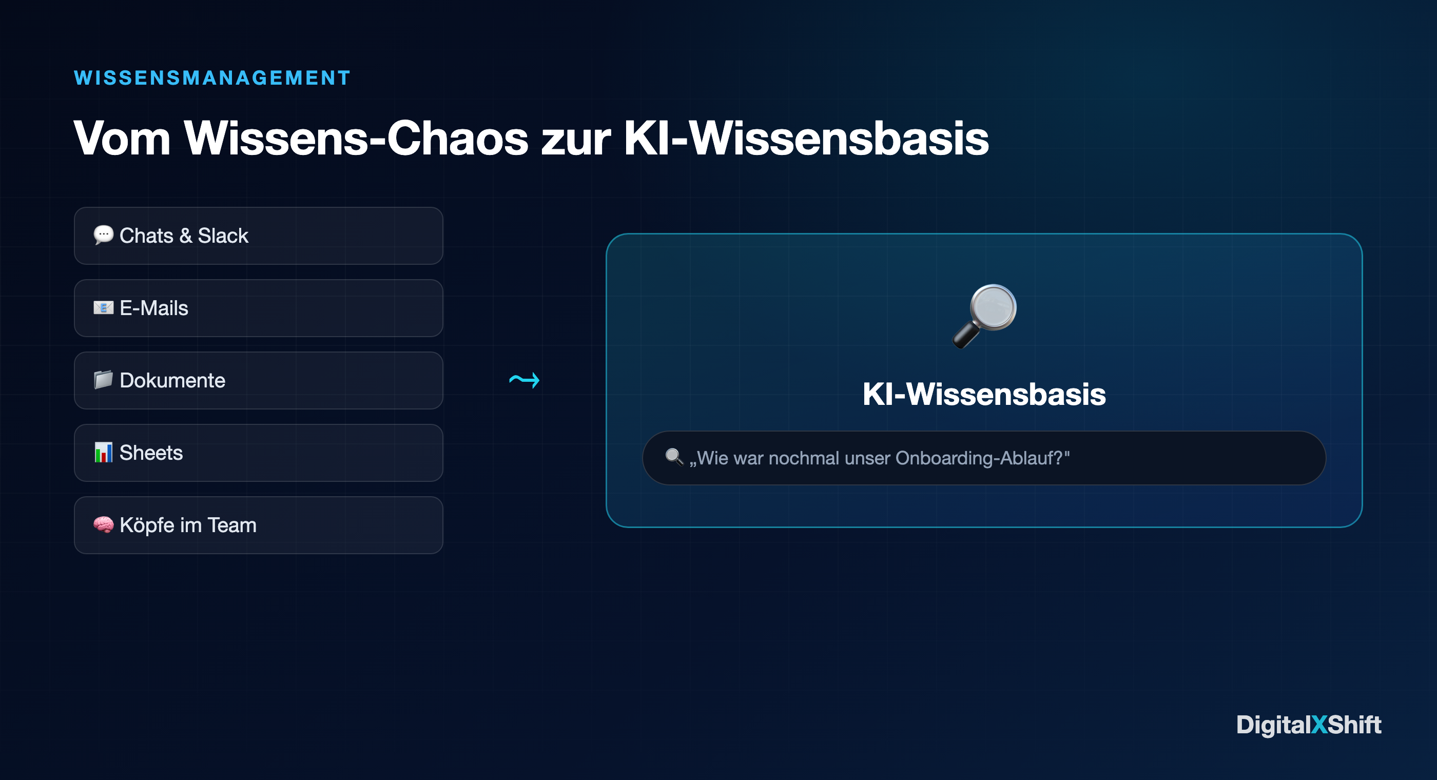 Vom Wissens-Chaos zur zentralen KI-Wissensbasis