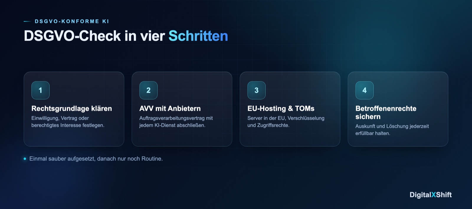 DSGVO-Check für KI-Automatisierung in vier Schritten