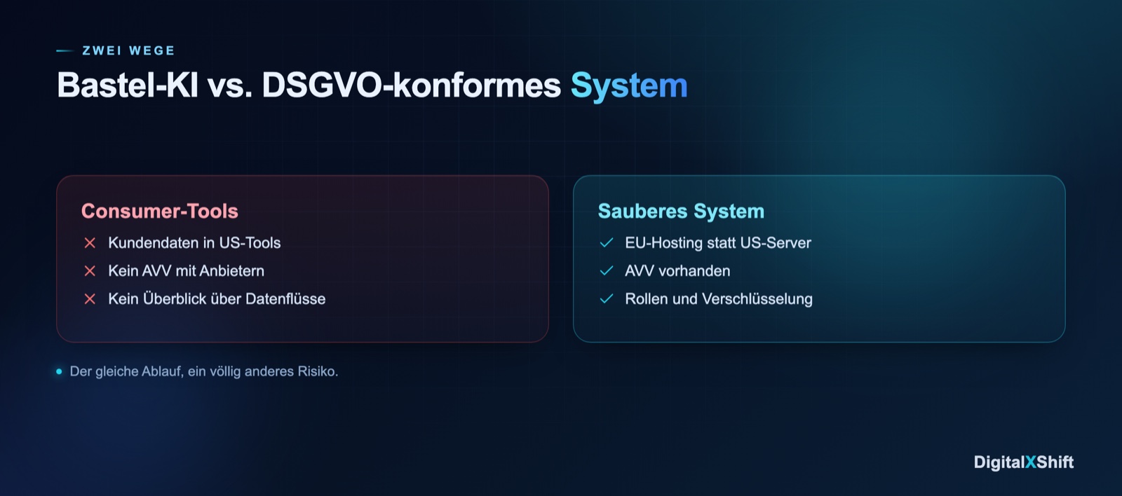 Bastel-KI mit Consumer-Tools gegen ein sauberes DSGVO-konformes System