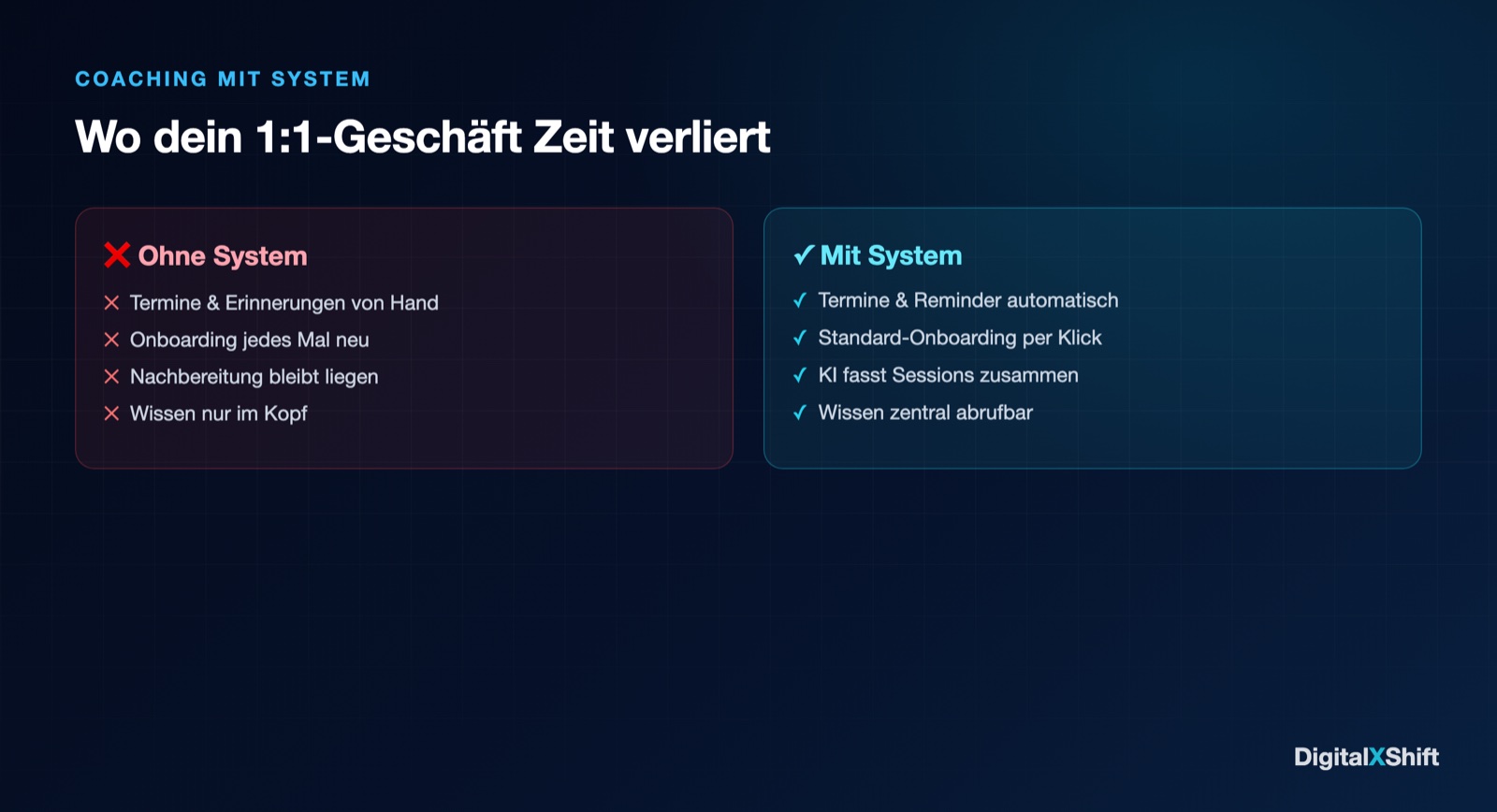 KI-Automatisierung für Coaches: Mehr Klienten, gleiche Qualität