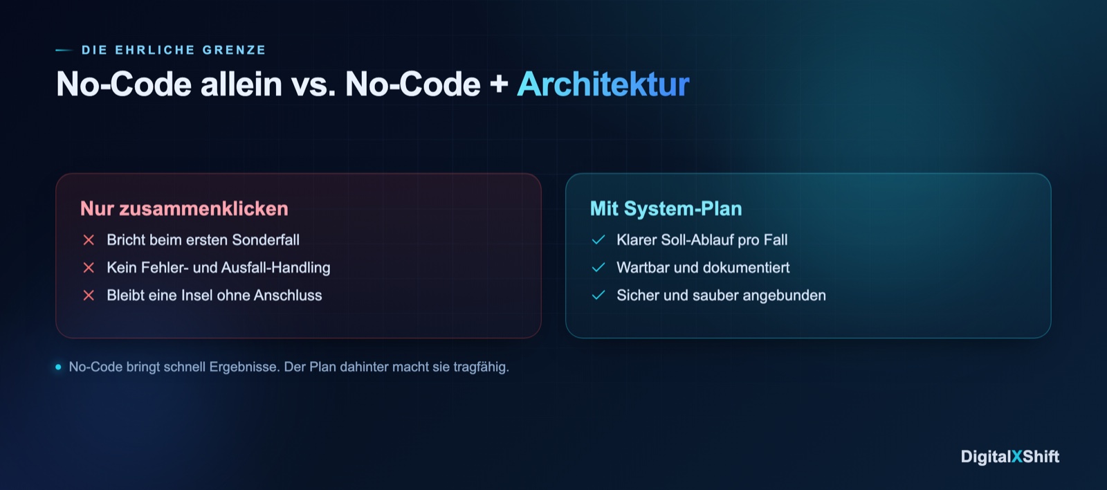 No-Code allein versus No-Code mit System-Architektur