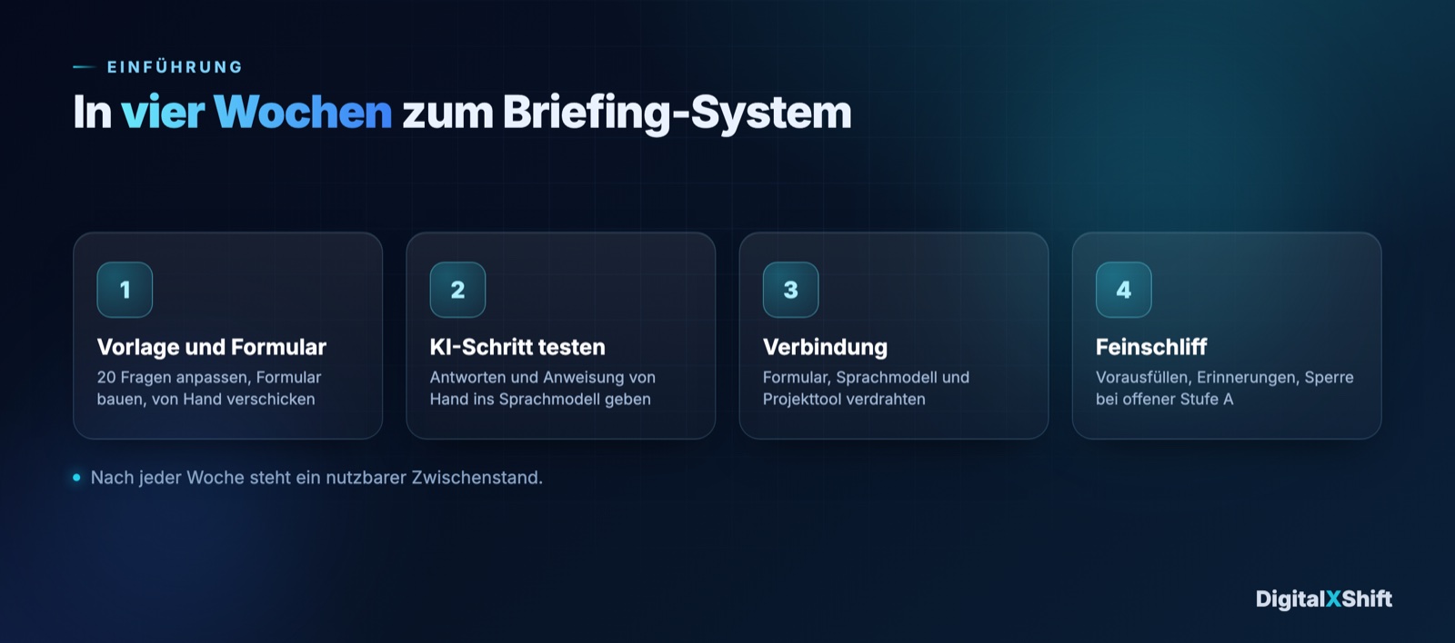 Kundenbriefing automatisieren in vier Wochen: Vorlage und Formular, KI-Schritt testen, Verbindung, Feinschliff