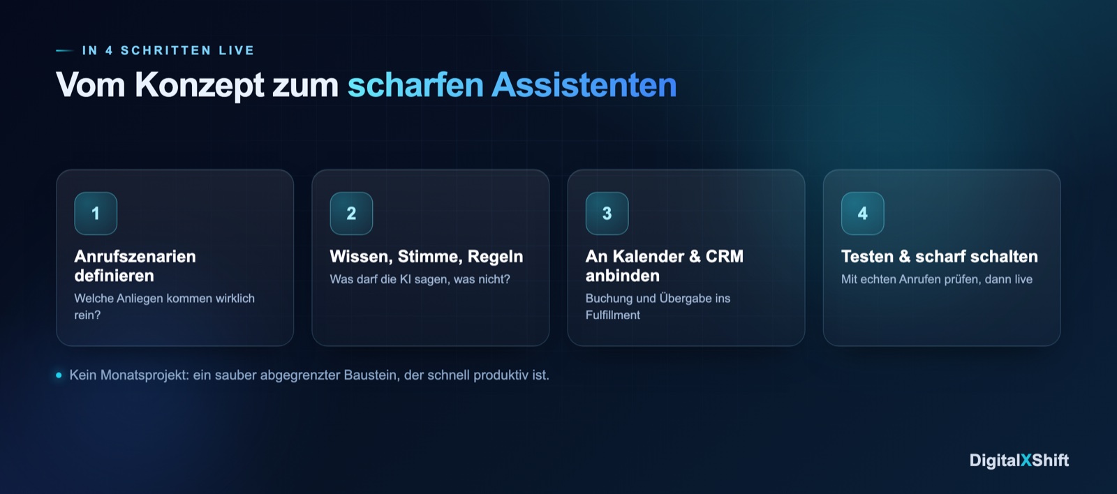 In 4 Schritten live: Szenarien, Regeln, Anbindung, Testen