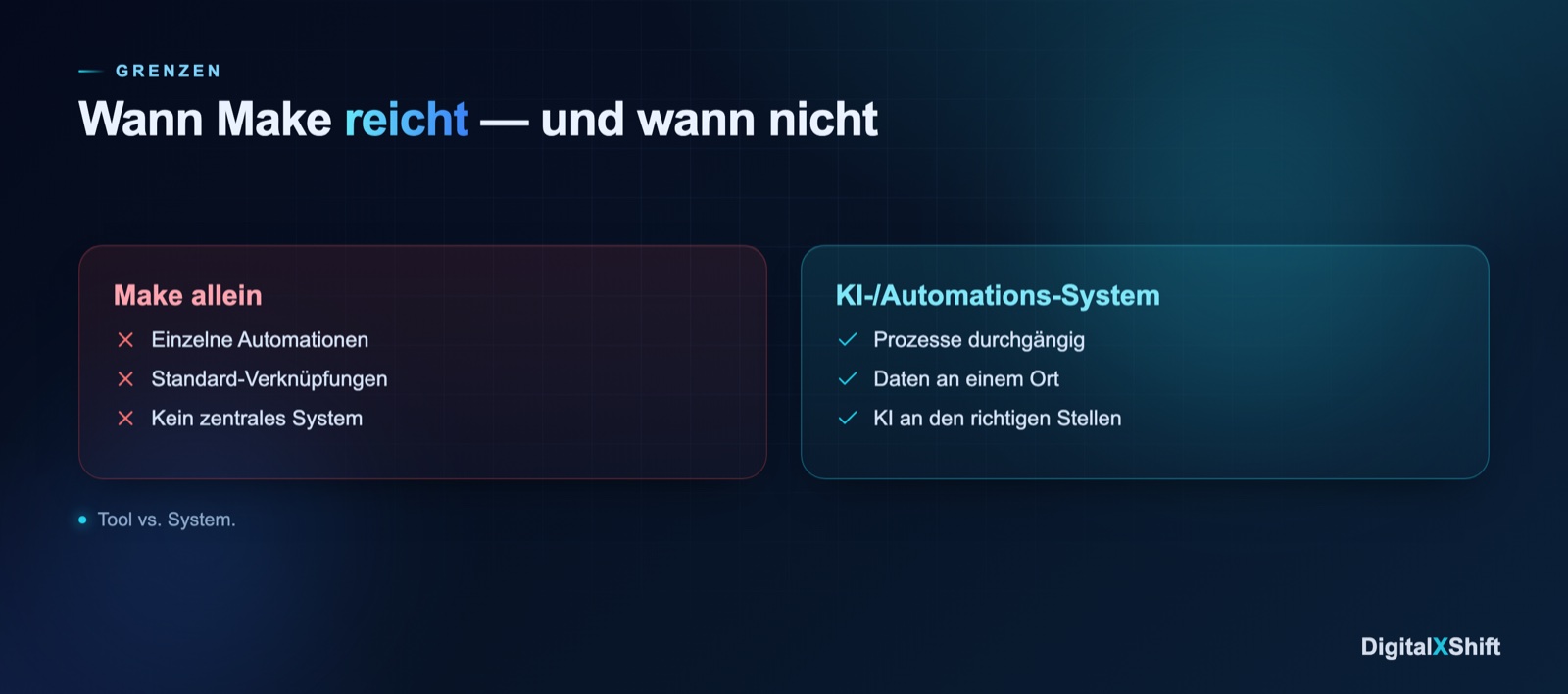 Vergleich zwischen Make als einzelnem Tool und einem durchgängigen KI-Automations-System