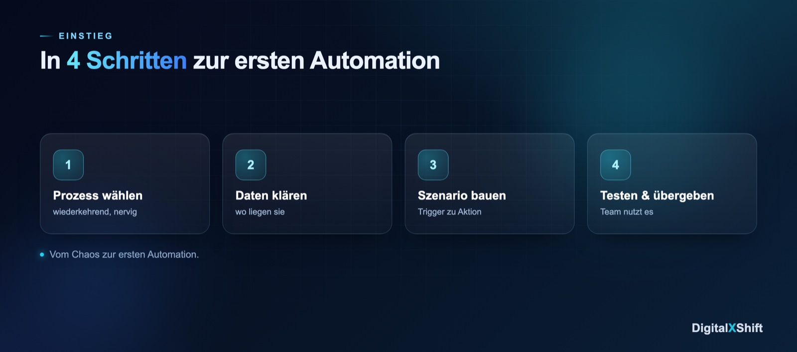 Vier Schritte zur ersten sinnvollen Automation mit Make