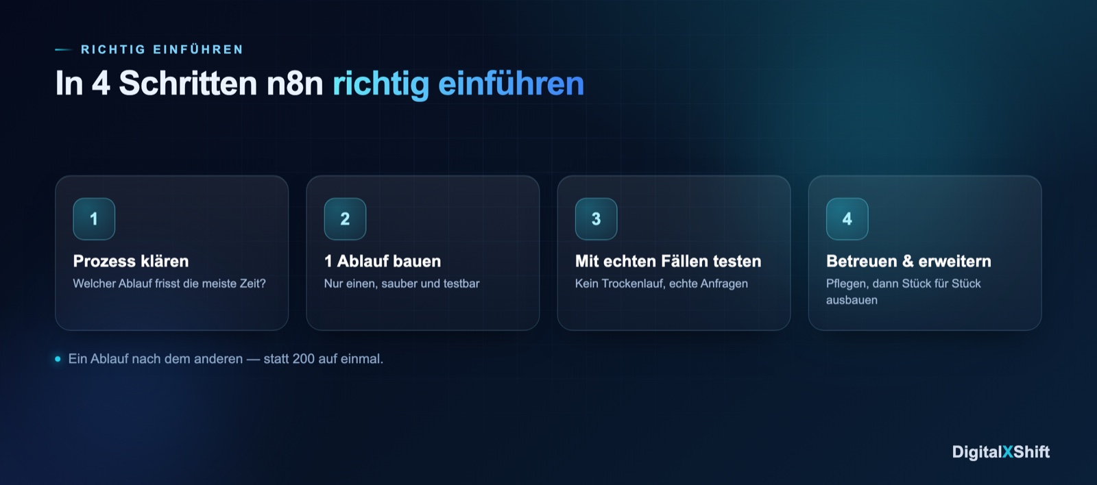 In vier Schritten n8n richtig in deiner Agentur einführen