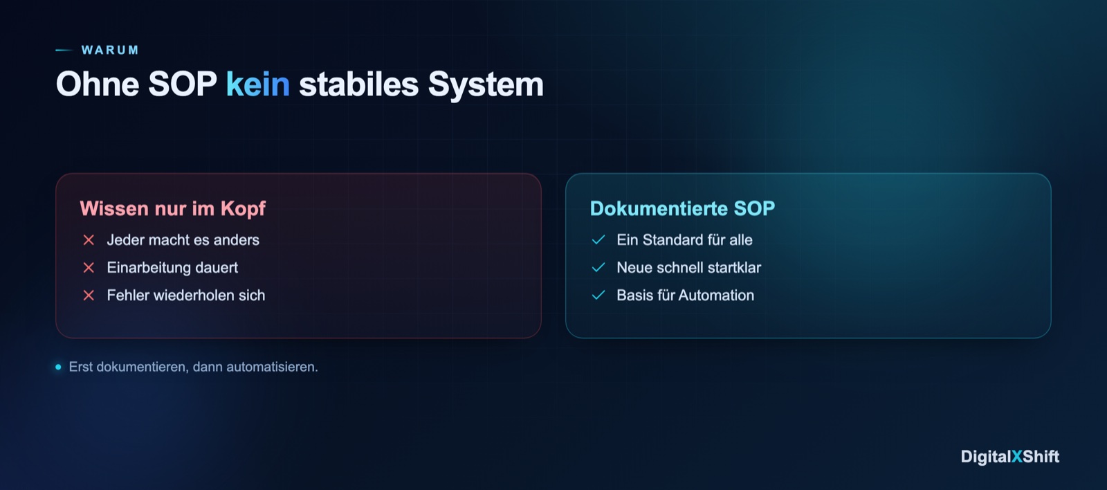 Split-Vergleich: Wissen nur im Kopf eines Mitarbeiters gegenüber einer klar dokumentierten SOP