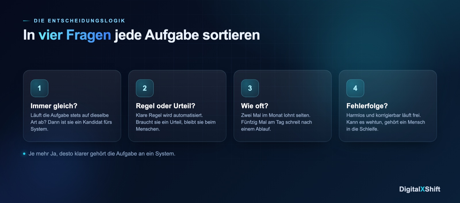 Vier Entscheidungsfragen, um jede Aufgabe entweder der Automatisierung oder einem Menschen zuzuordnen