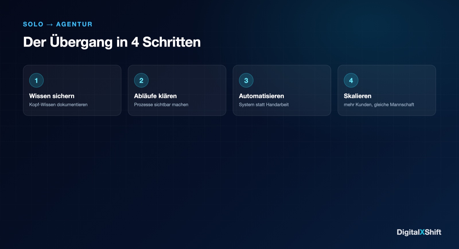 Vom Solo-Berater zur Agentur mit System: der Übergang