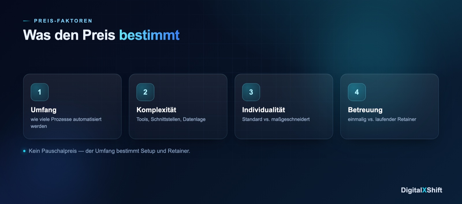 Was kostet ein KI-/Automations-System für deine Agentur?