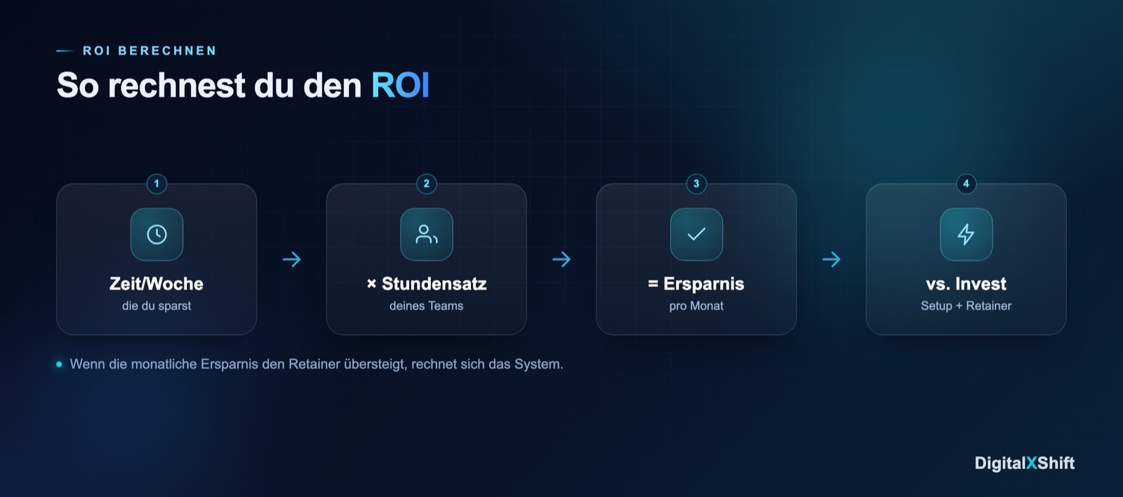 Was kostet ein KI-/Automations-System für deine Agentur?