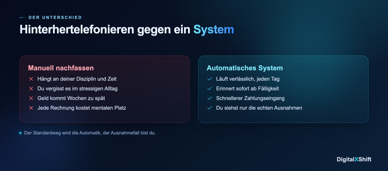 Vergleich manuelles Nachfassen gegen automatisches System